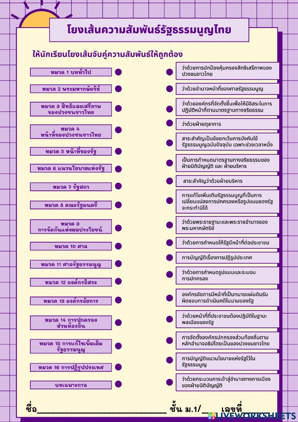 โยงเส้นความสัมพันธ์รัฐธรรมนูญไทย