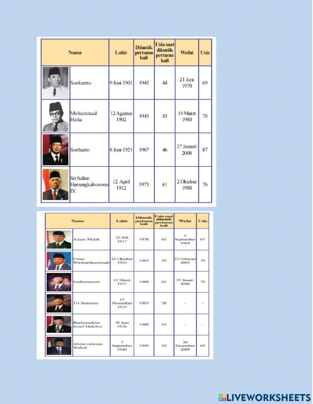 Lkpd ukuran pemusatan data