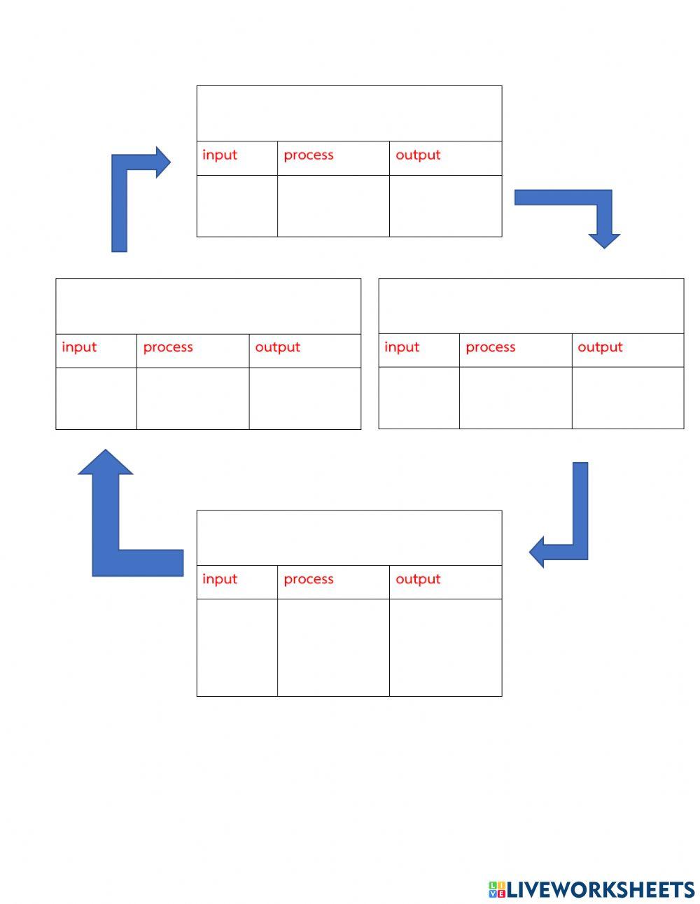 ระบบทางเทคโนโลยีที่ซับซ้อน