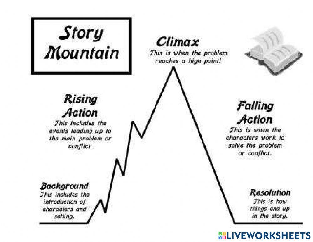 Elements of the Plot