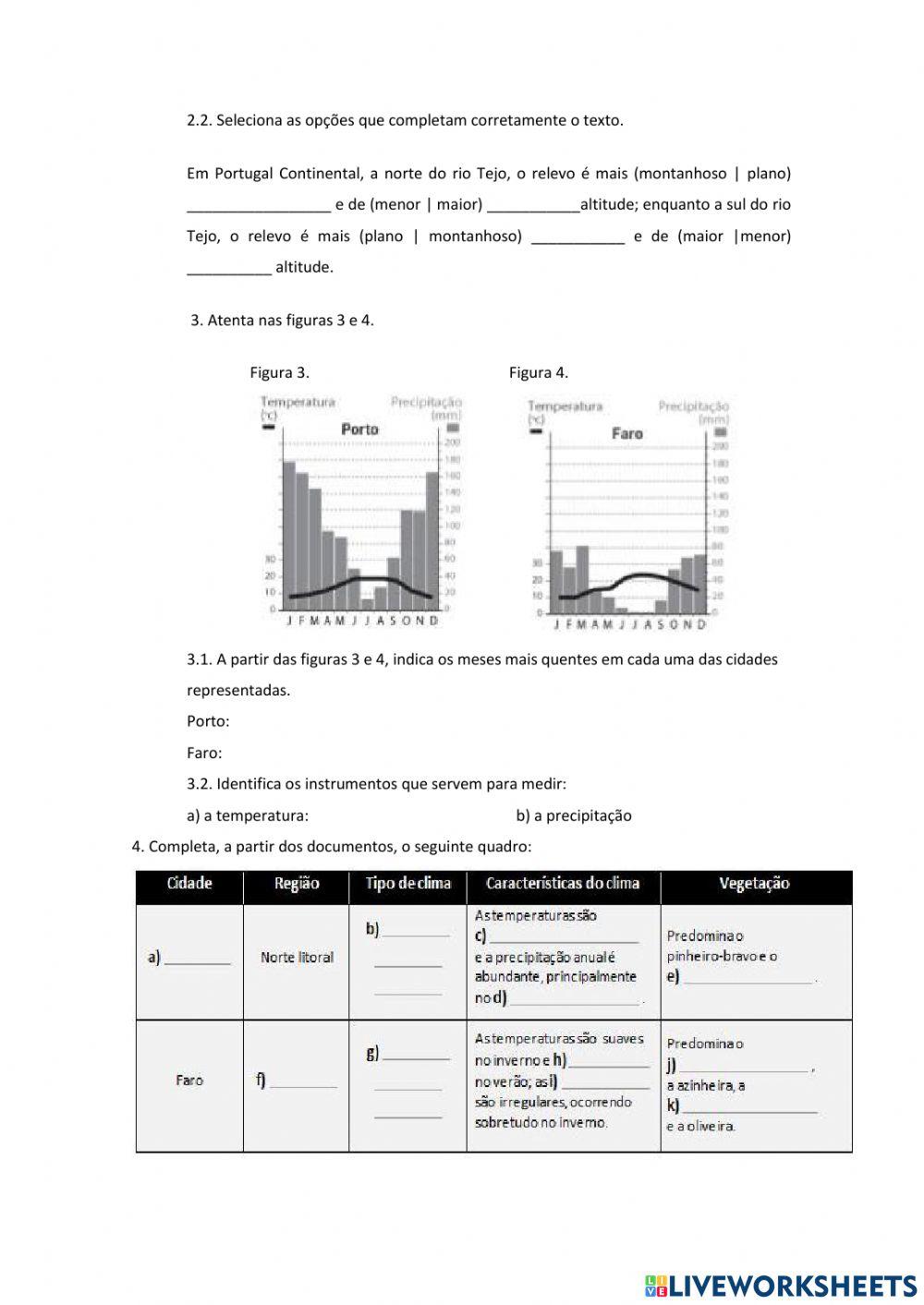 Quadro natural da Peninsula Ibérica