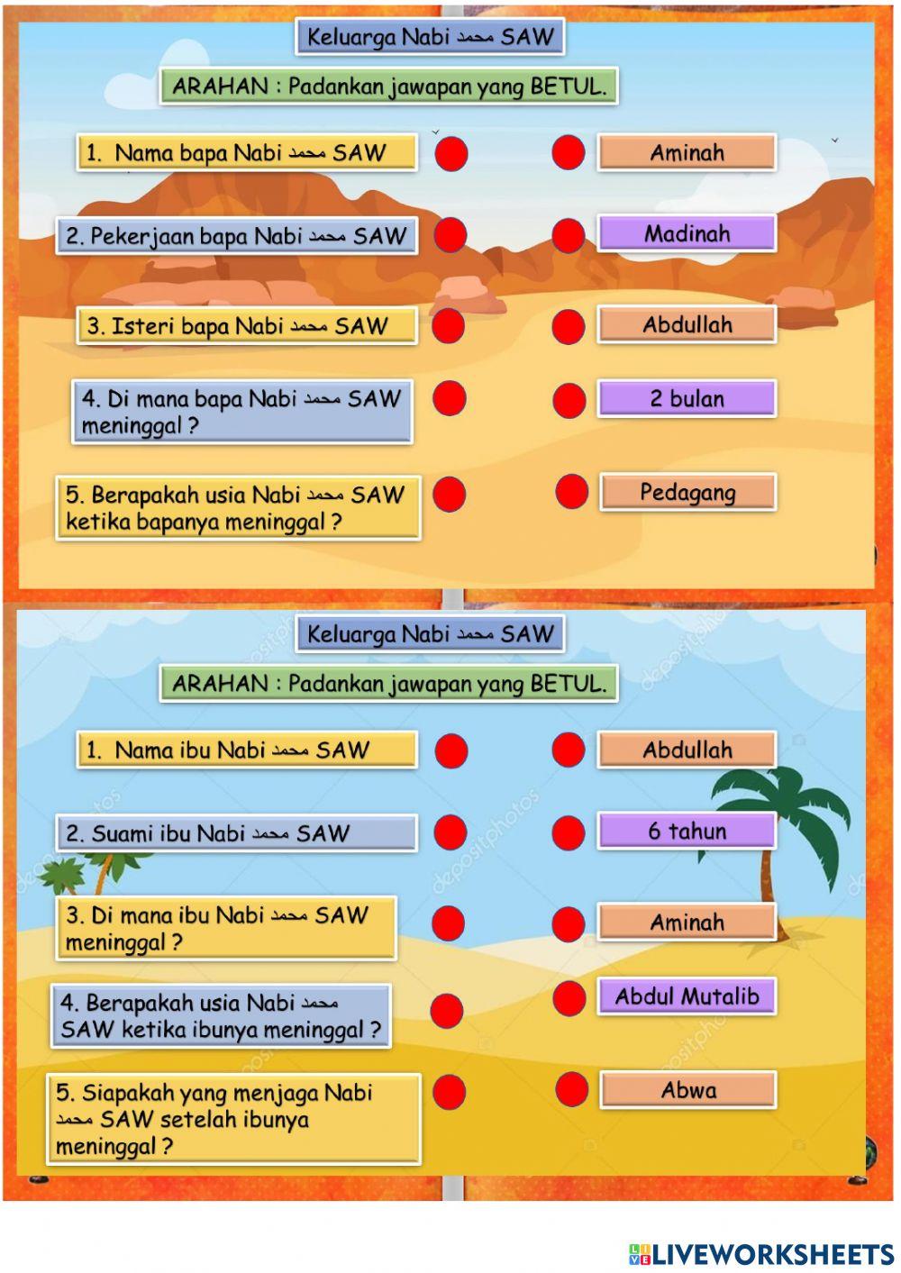 Keluarga Nabi Muhammad SAW