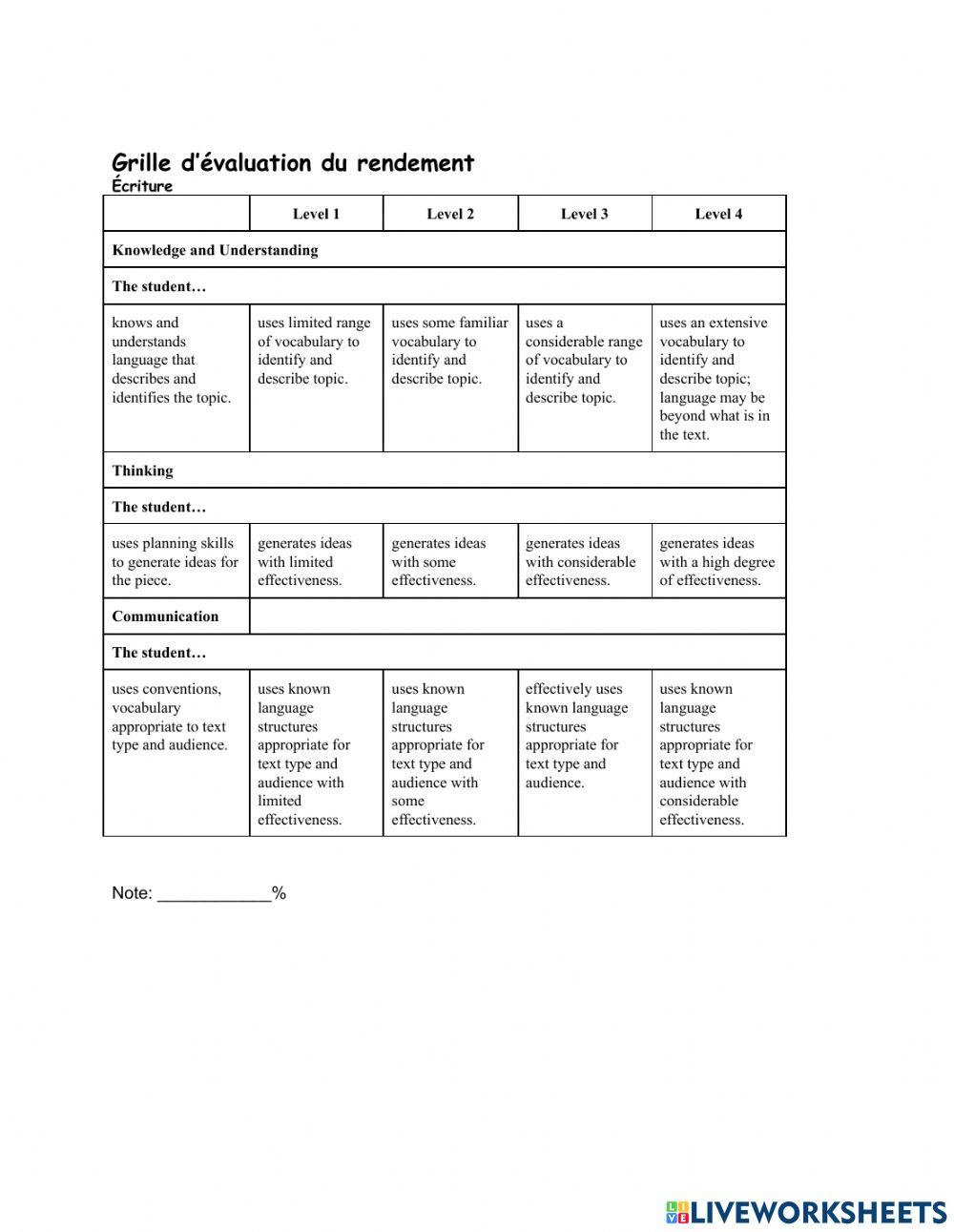 Les descriptions physiques