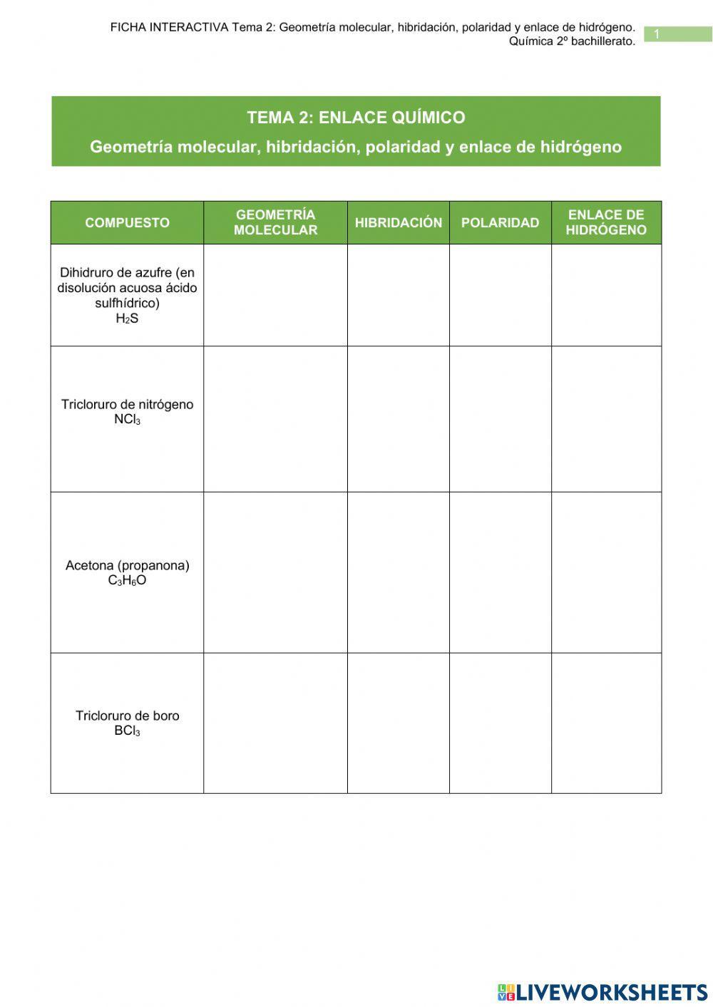 Química2ºBach. Geometría Molecular, Hibridación, Polaridad y Enl. Hidrógeno