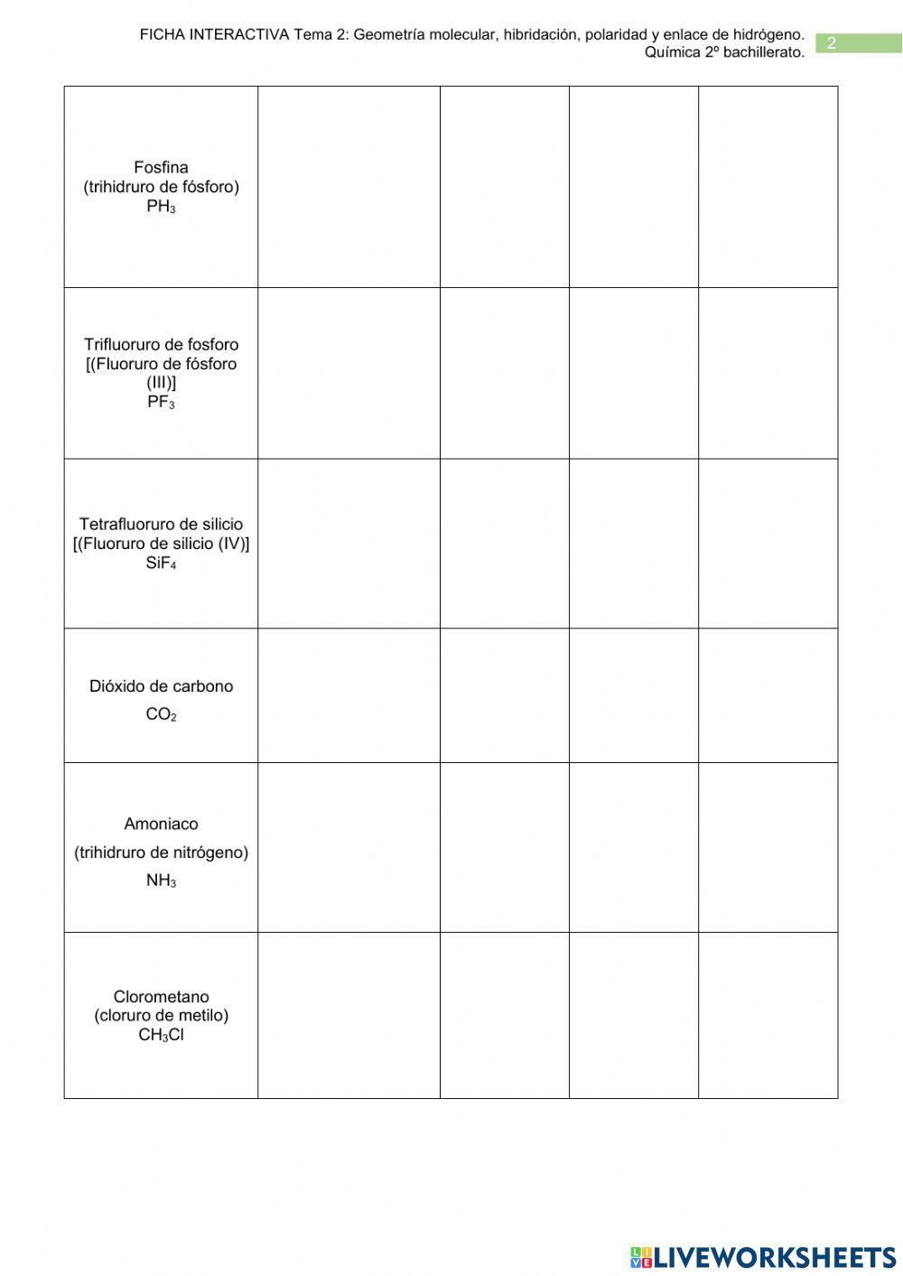 Química2ºBach. Geometría Molecular, Hibridación, Polaridad y Enl. Hidrógeno