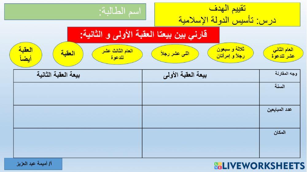 بيعتا العقبة