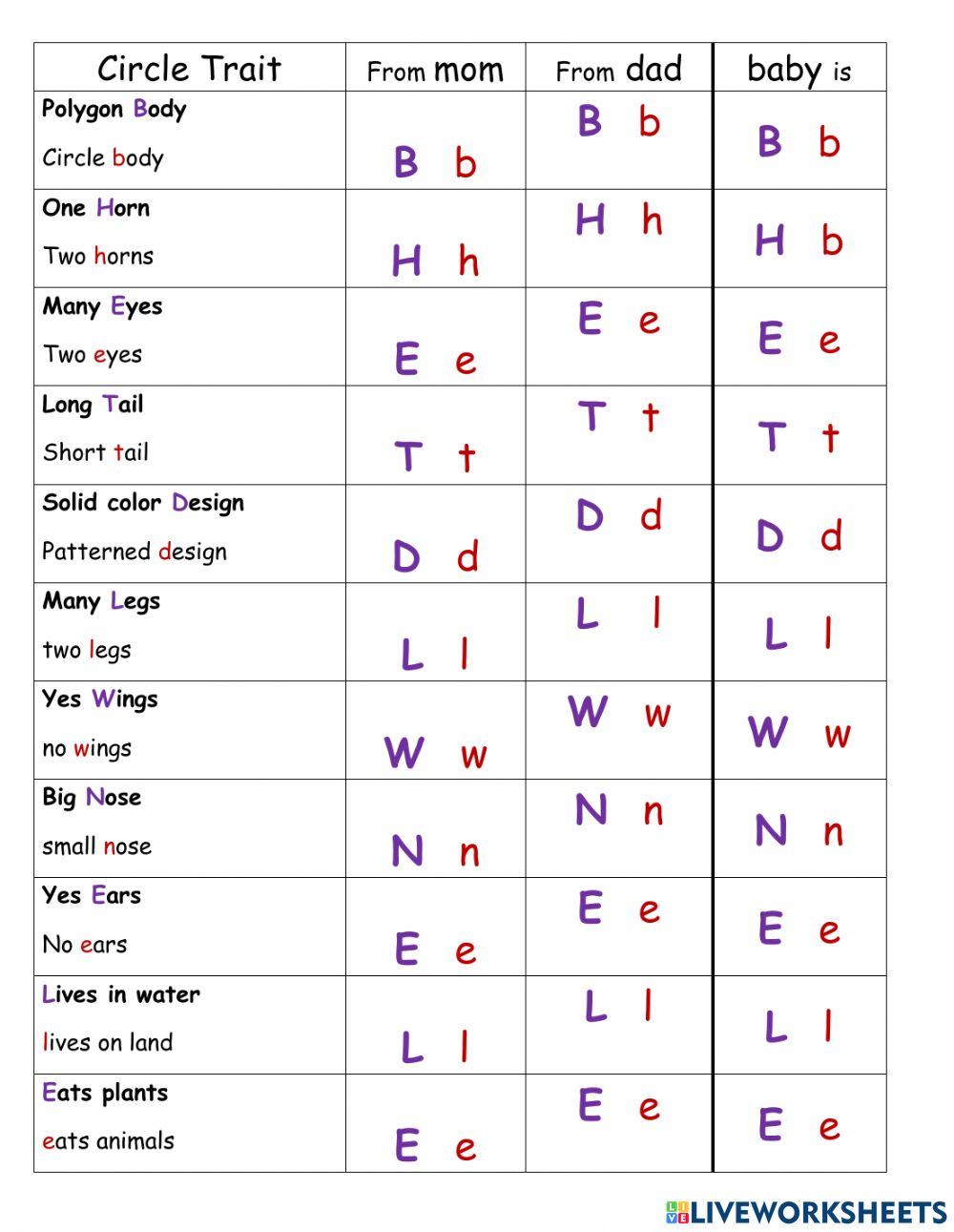 What Kind of Monster?