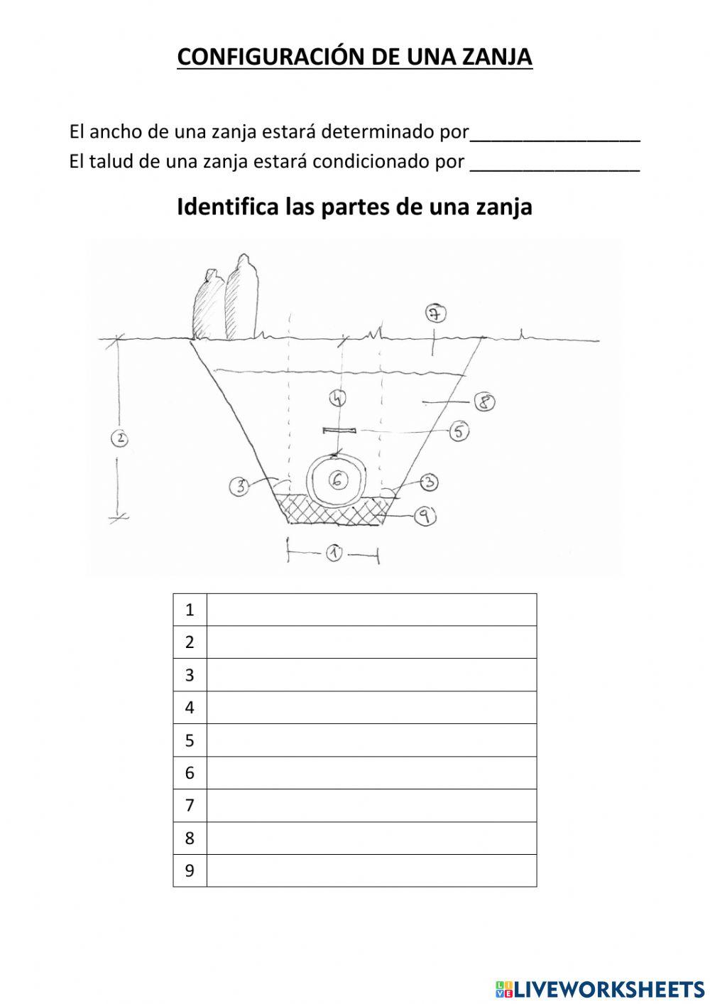 Configuración de zanja