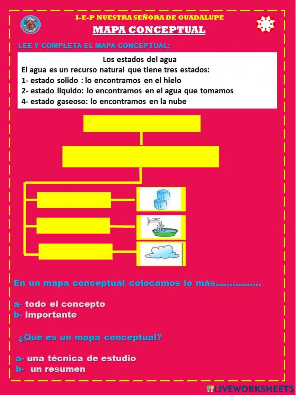 Mapa conceptual Mapa conceptual