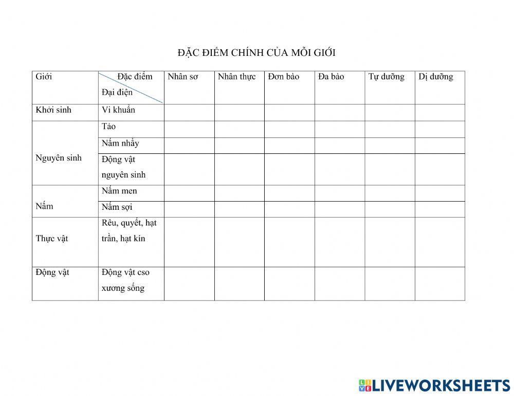 Phân loại thế giối sống