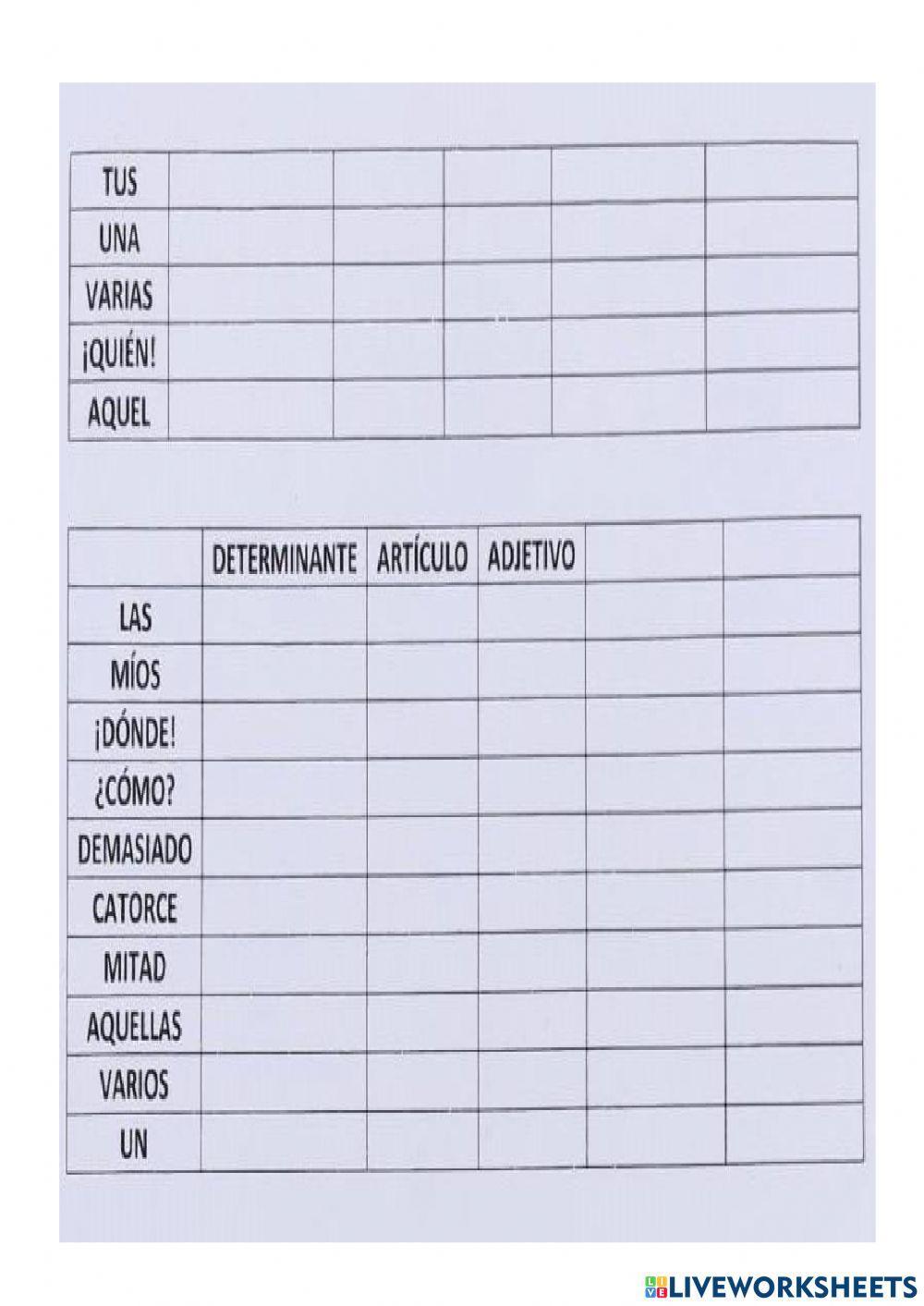 Tipos de determinantes