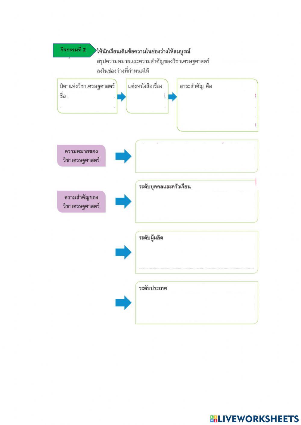 แบบฝึกหัดเรื่องเศรษฐศาสตร์เบื้องต้น
