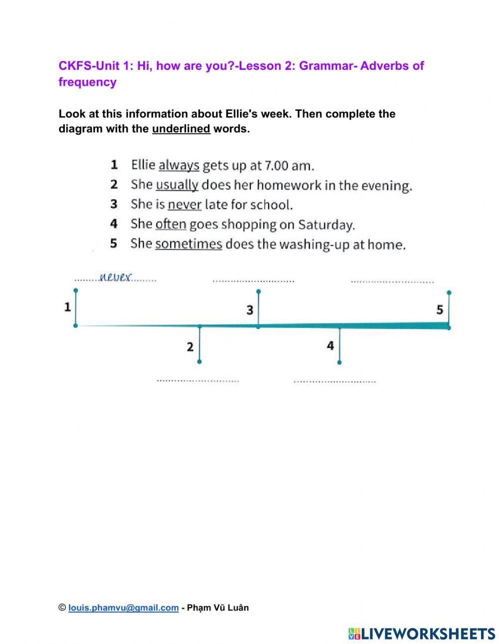 CKFS-Unit 1: Hi, how are you?-Lesson 2: Grammar- Adverbs of frequency