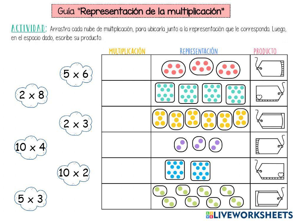 REPRESENTACIÓN GRÁFICA DE LA MULTIPLICACIÓN