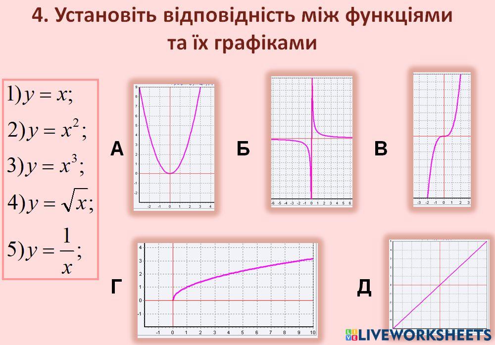 Степенева функція