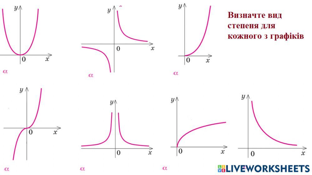 Степенева функція
