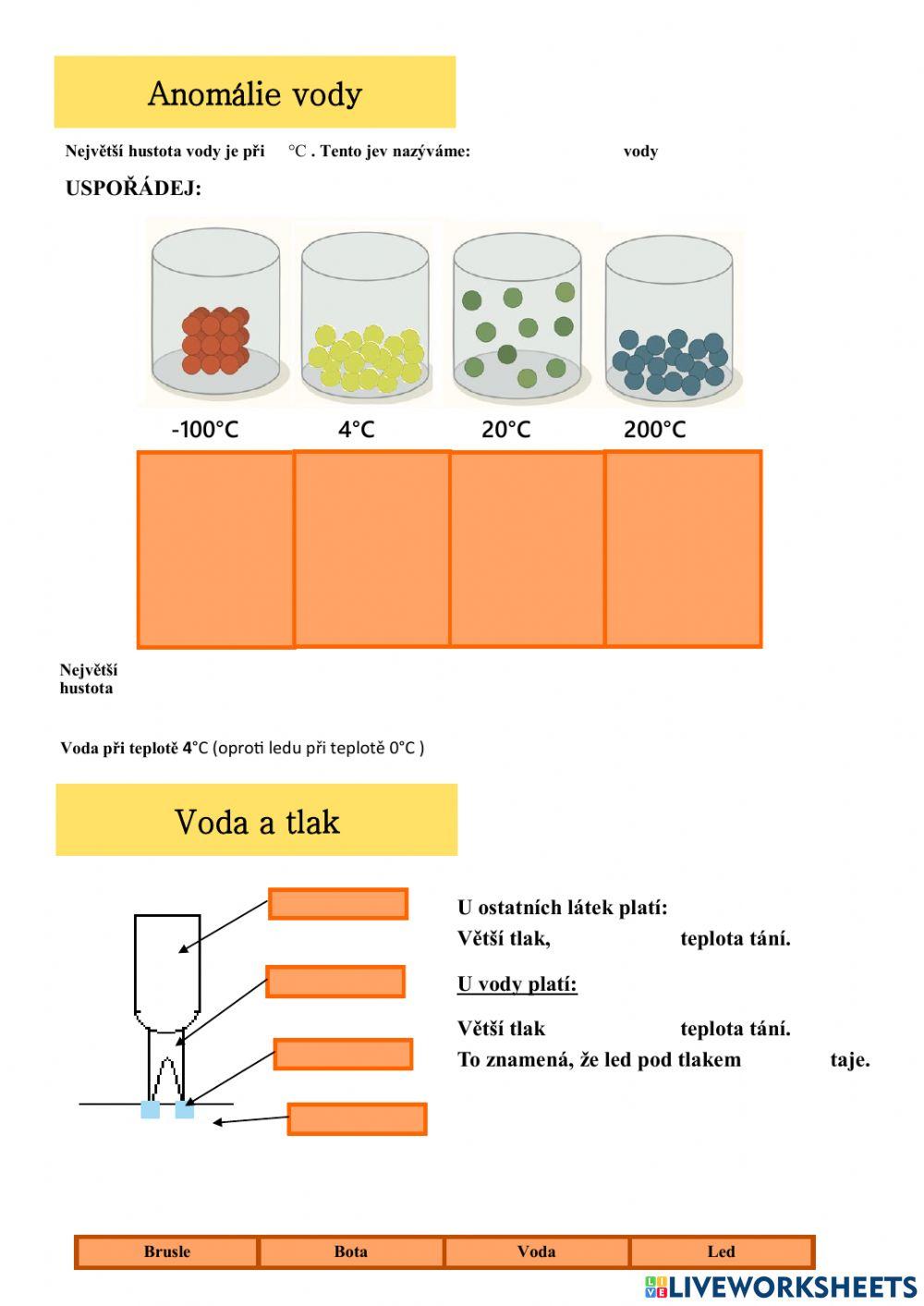 Termika - anomálie vody