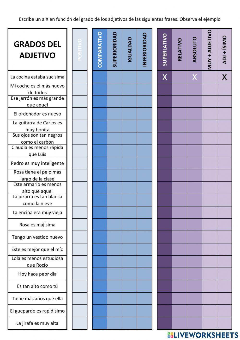 Grados del adjetivo