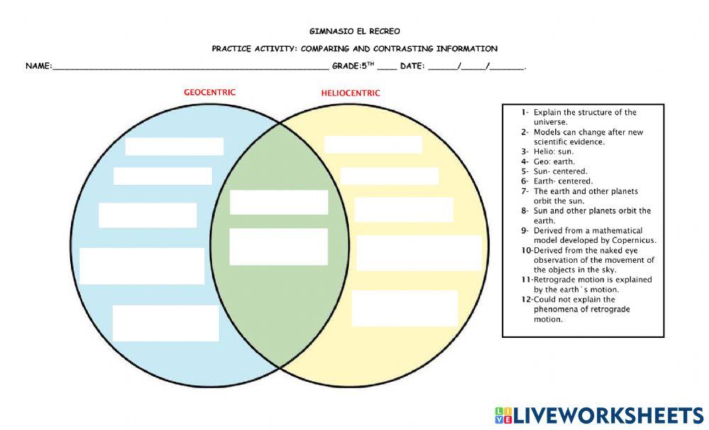 Geocentric vs heliocentric model