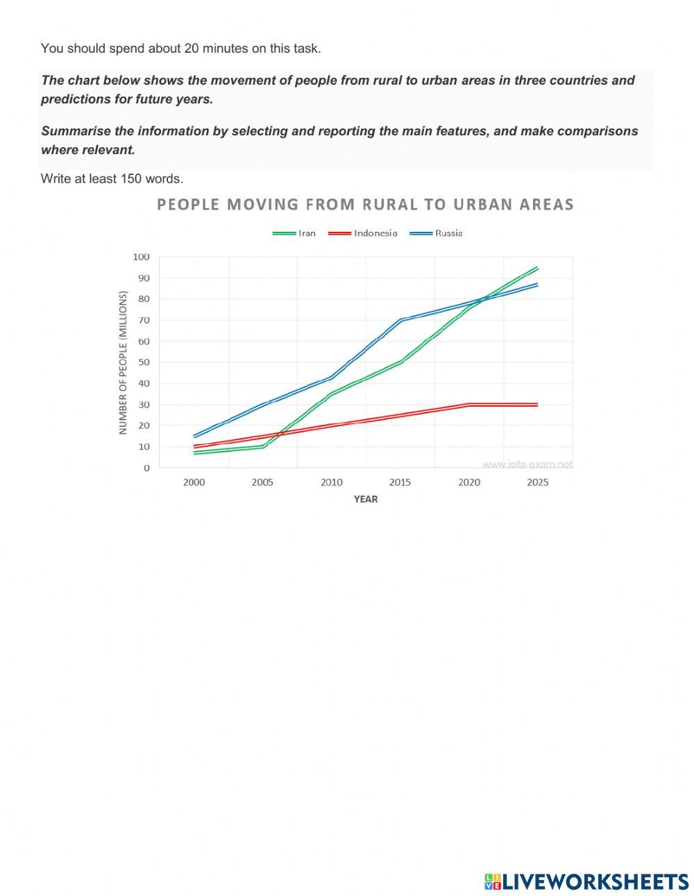 IELTS Writing Task 1