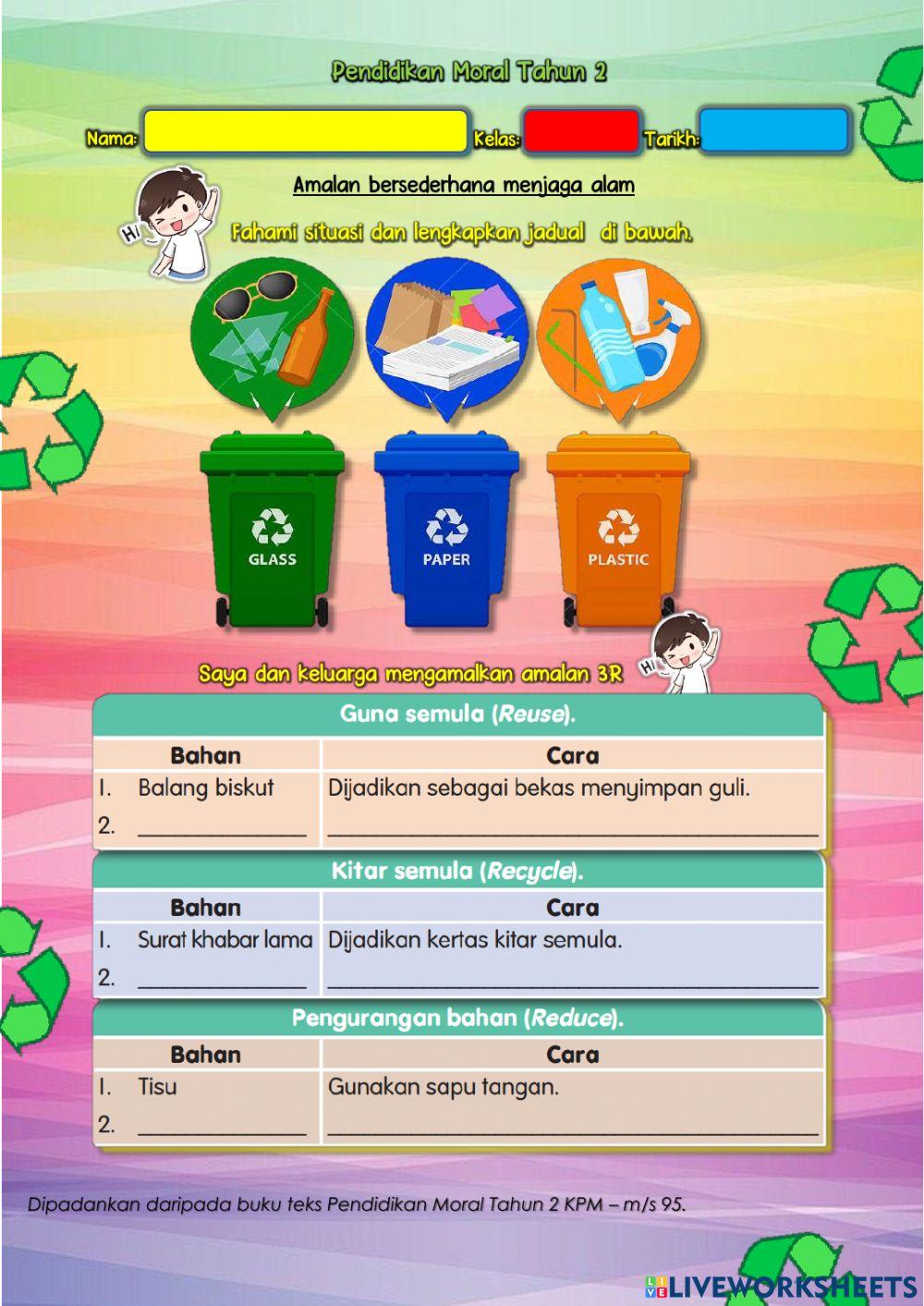 PM Tahun 2 - Bersederhana Amalan Keluarga 8