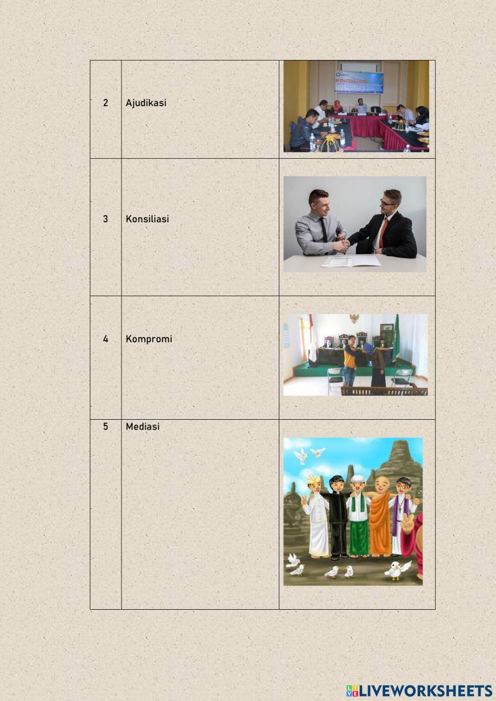 Proses Sosial Asosiatif