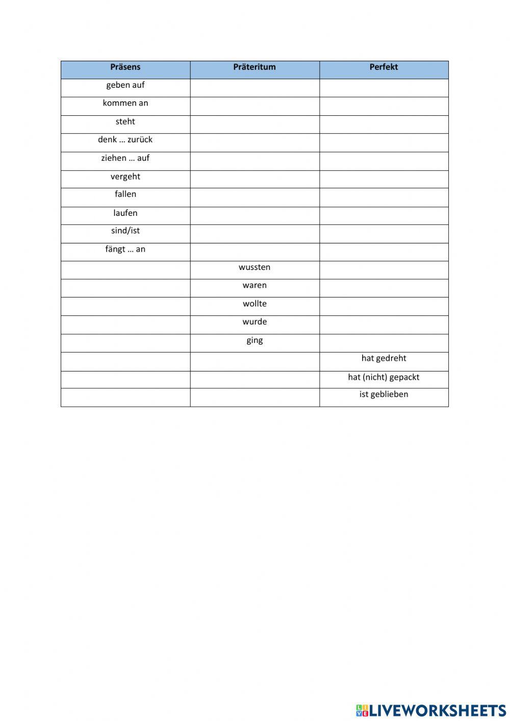 Zeitformen der Verben