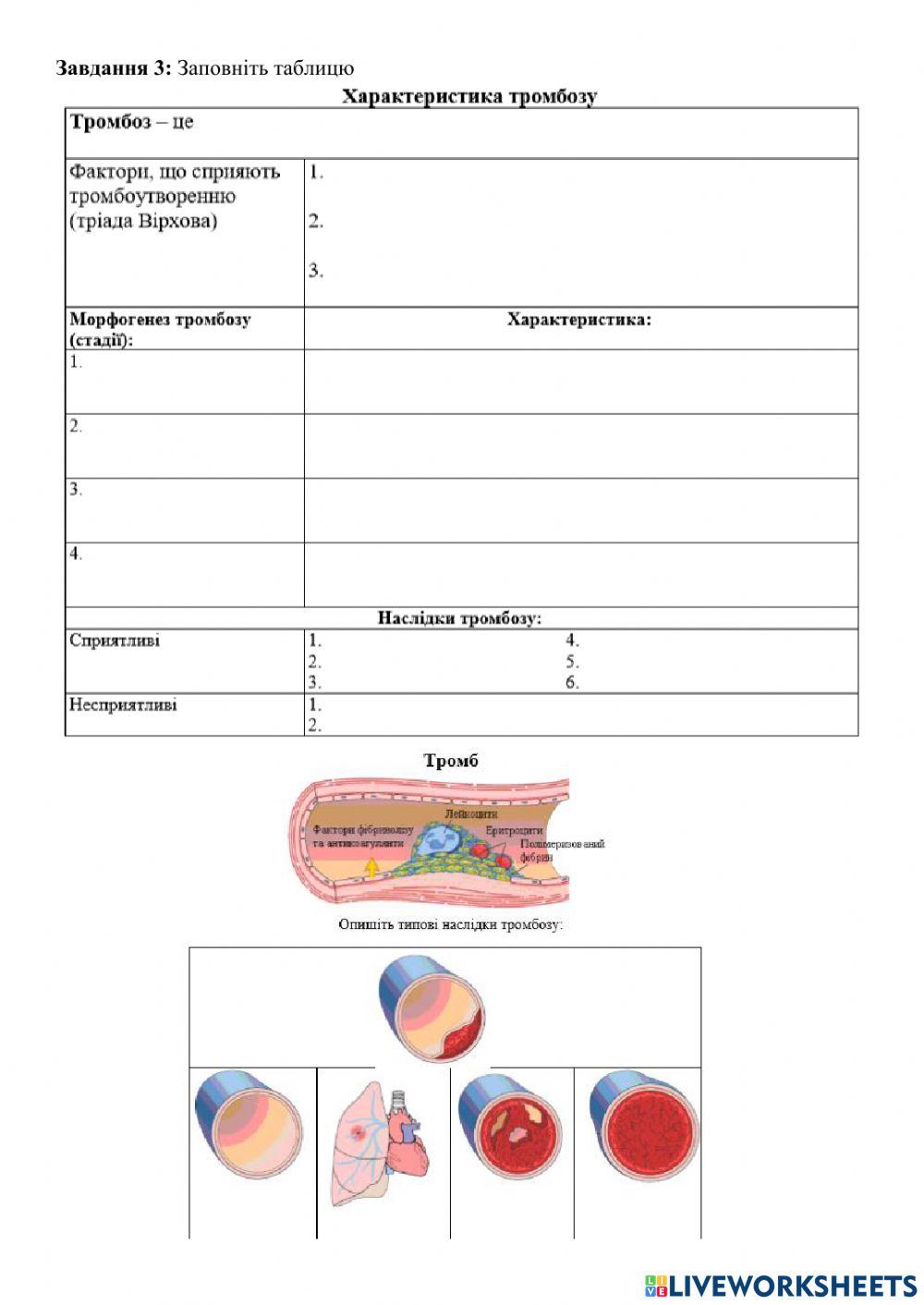 Порушення кровообігу