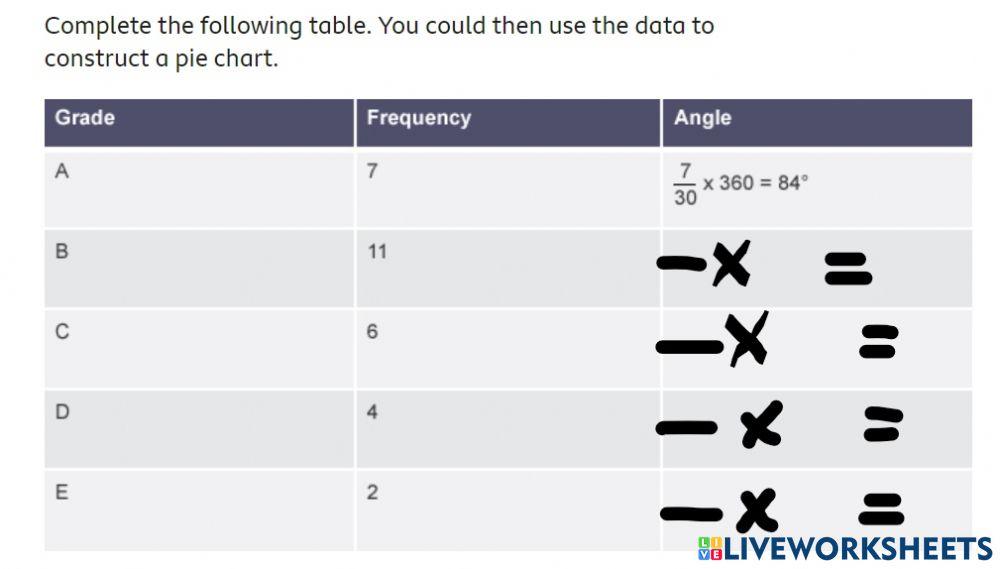 Angle of sector for pie chart online exercise for | Live Worksheets