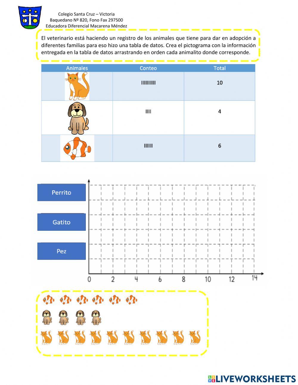 Pictogramas y tabla de datos