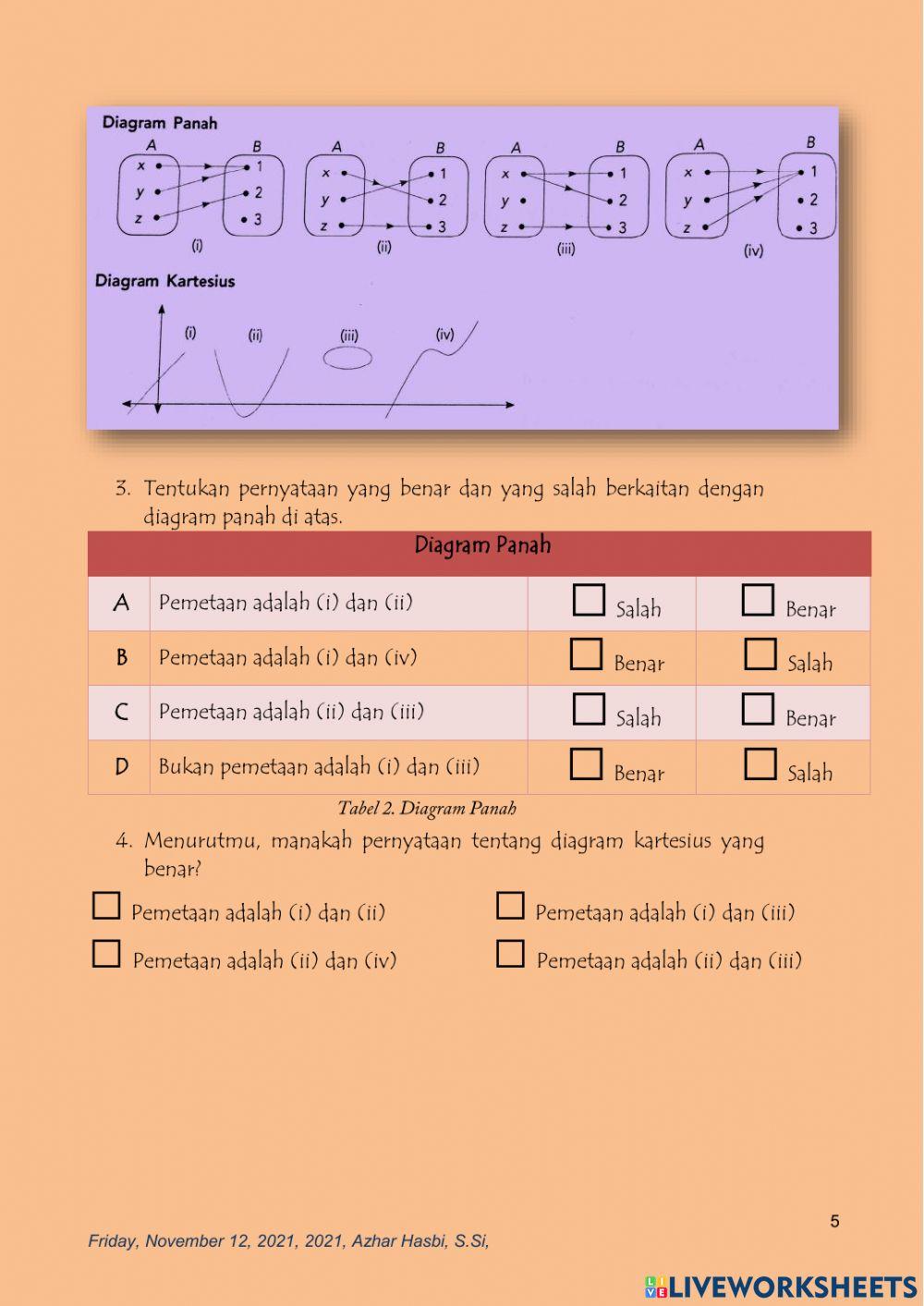 Relasi dan fungsi T3