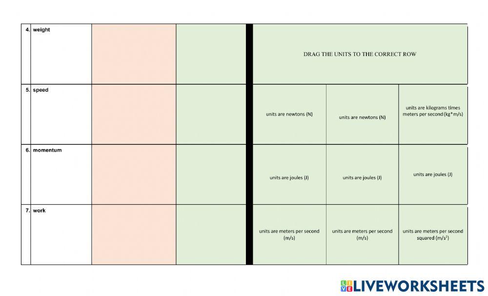 Forces & Motion Formulas & Units