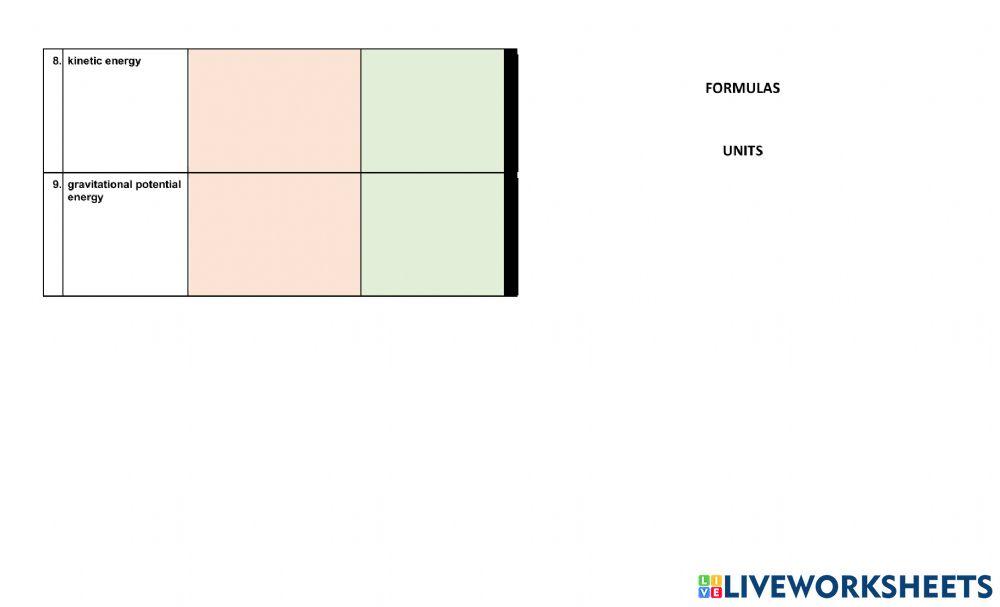 Forces & Motion Formulas & Units