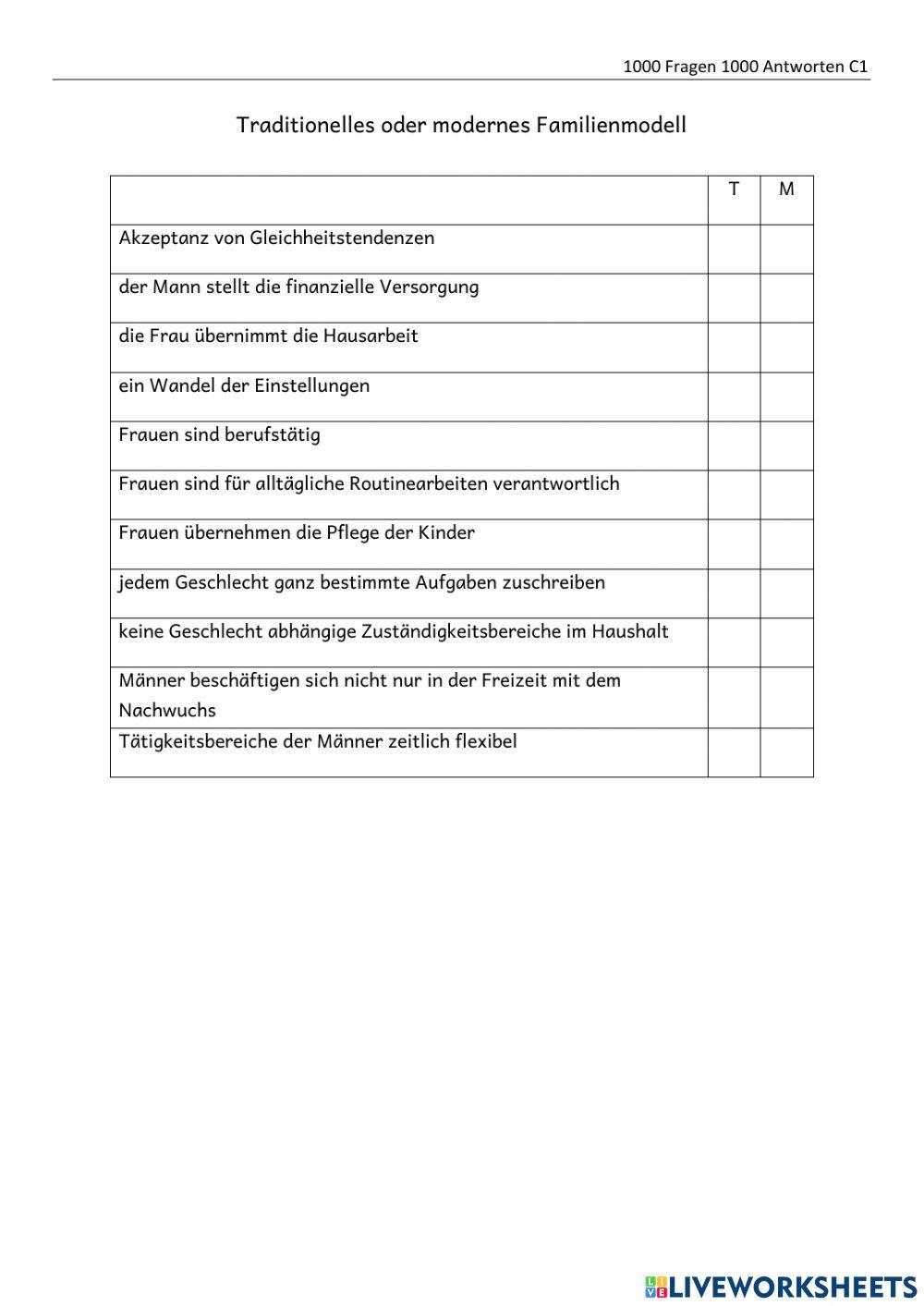 Traditionelles oder modernes Familienmodell