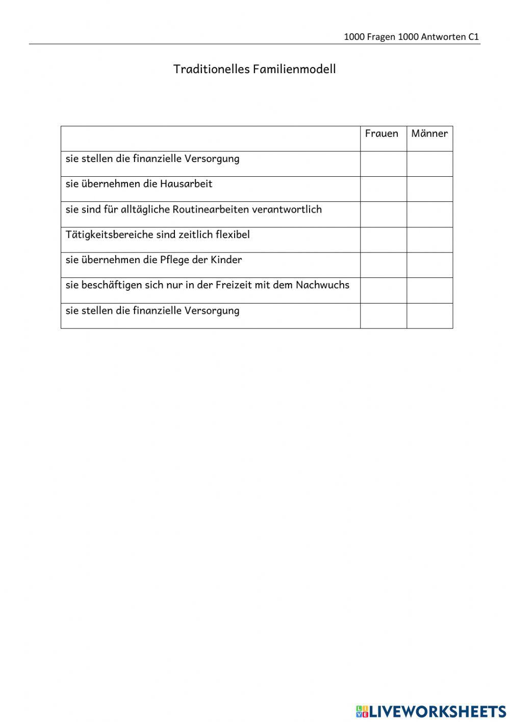 Frauen-Männerrollen im traditionellen Familienmodell