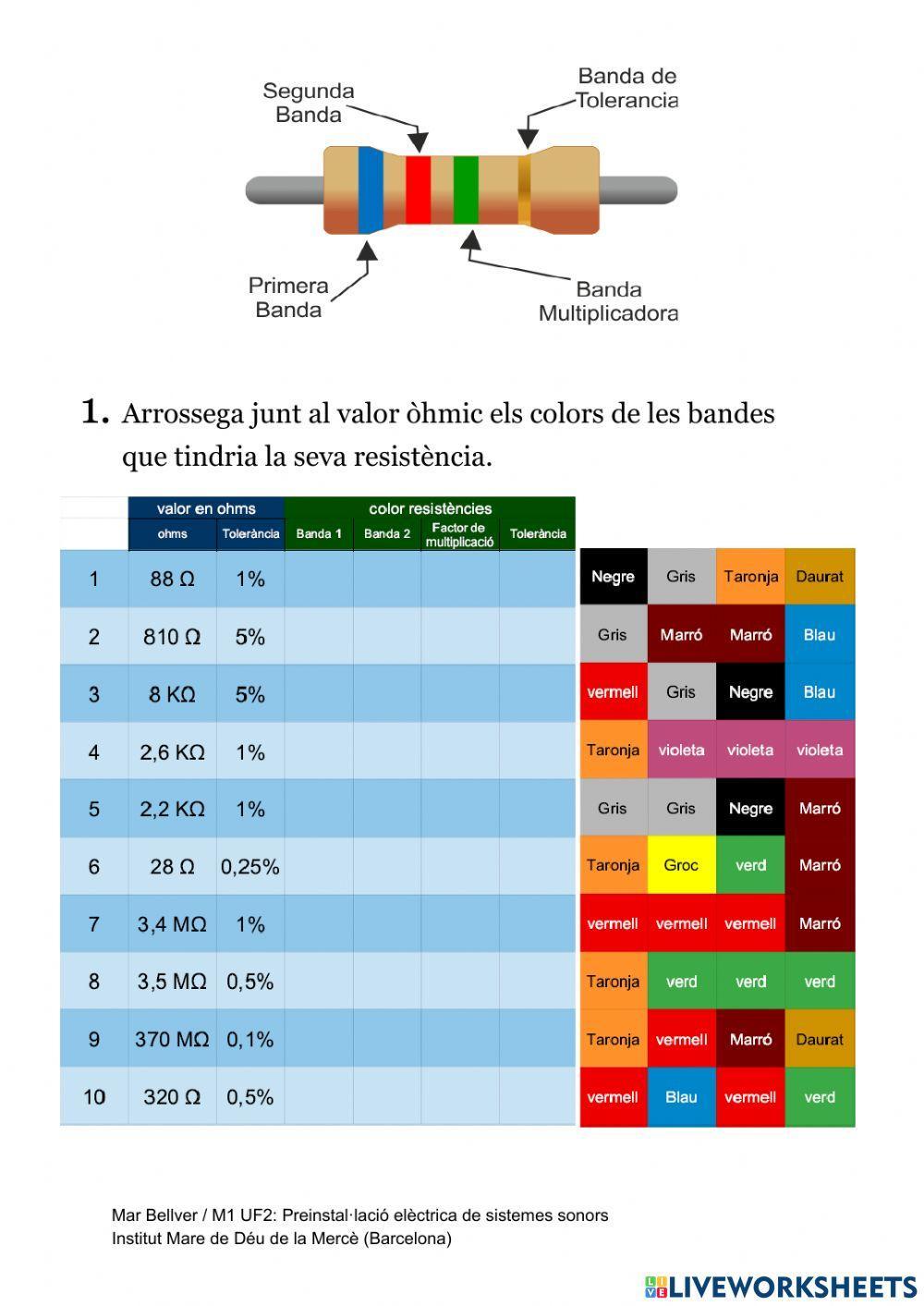 Codi Color de les Resistències