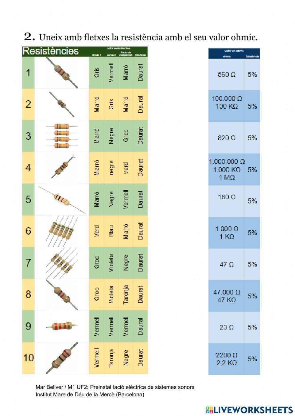 Codi Color de les Resistències