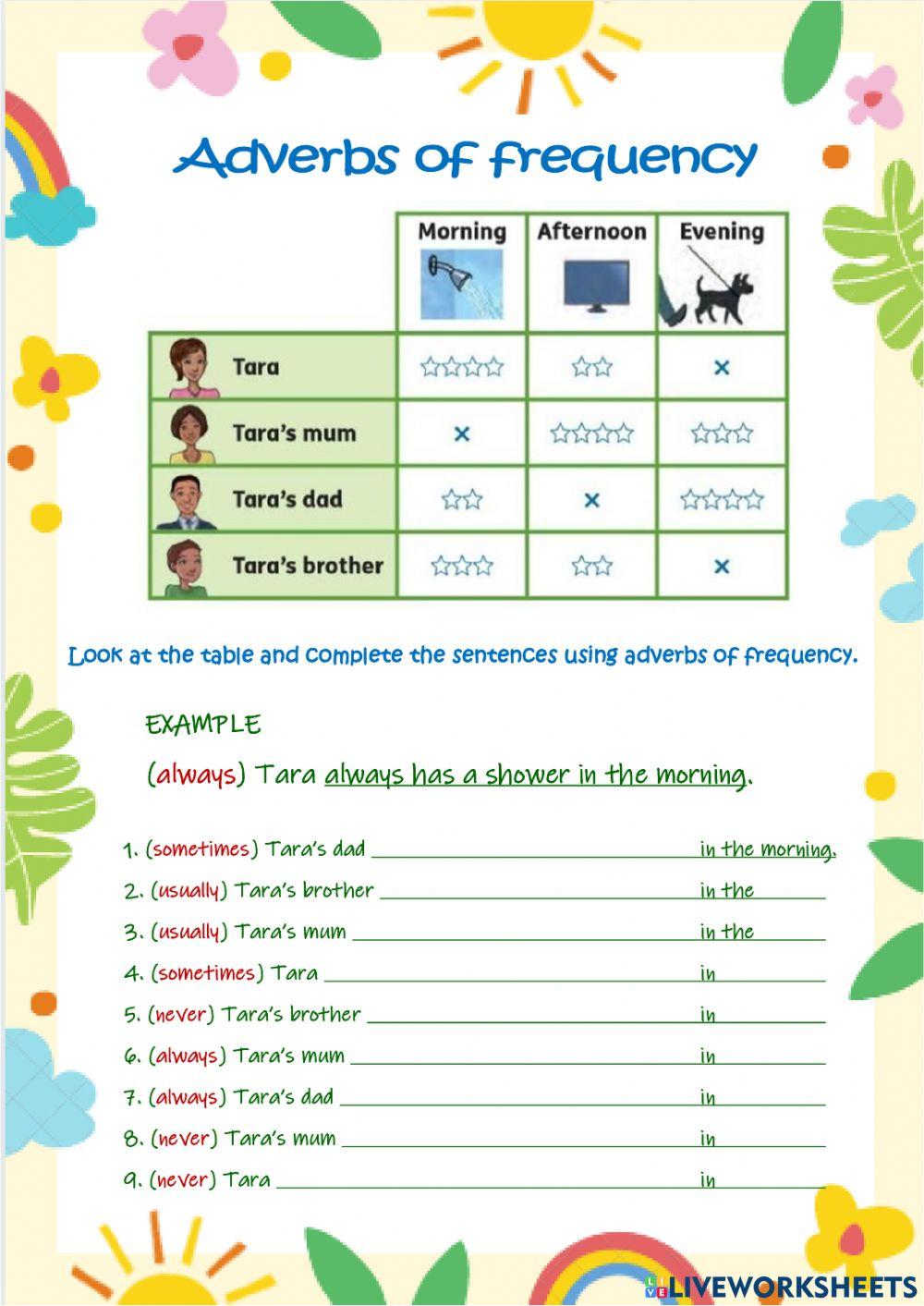 Rooftops 5 Unit 1 At Tara's house Daily Routines Adverbs of frequency