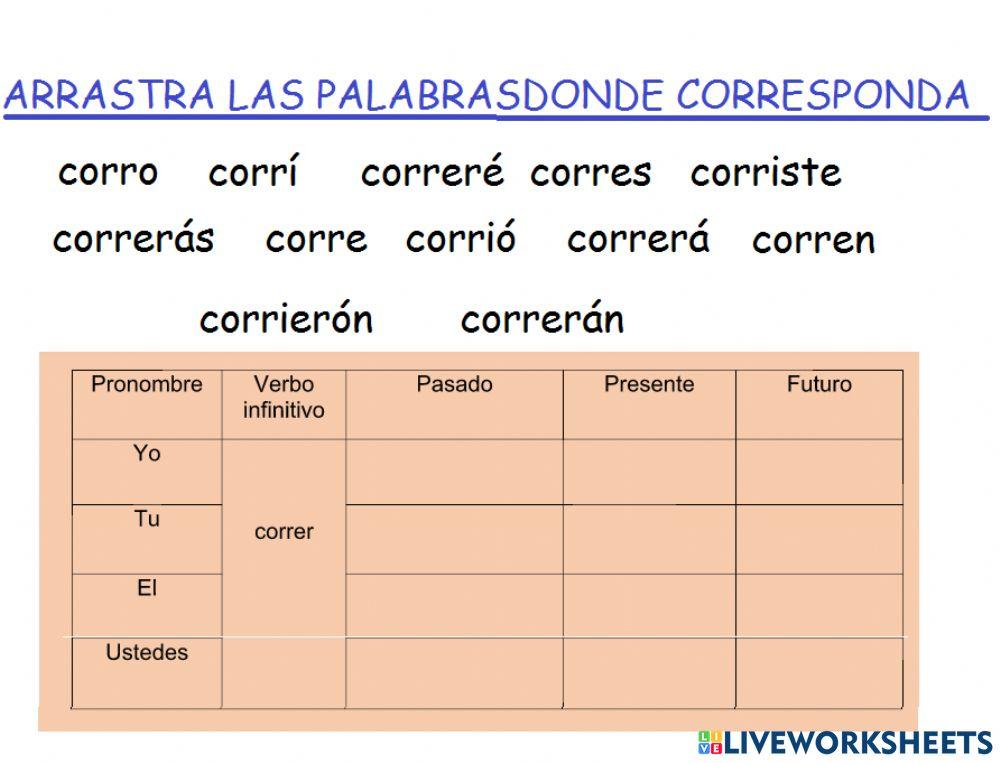 Examen de comunicacion