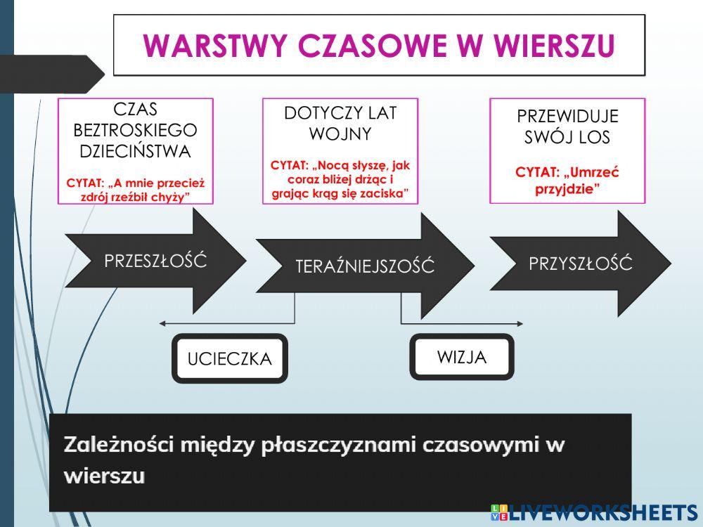 Krzysztof Kamil Baczyński -Z głową na karabinie-