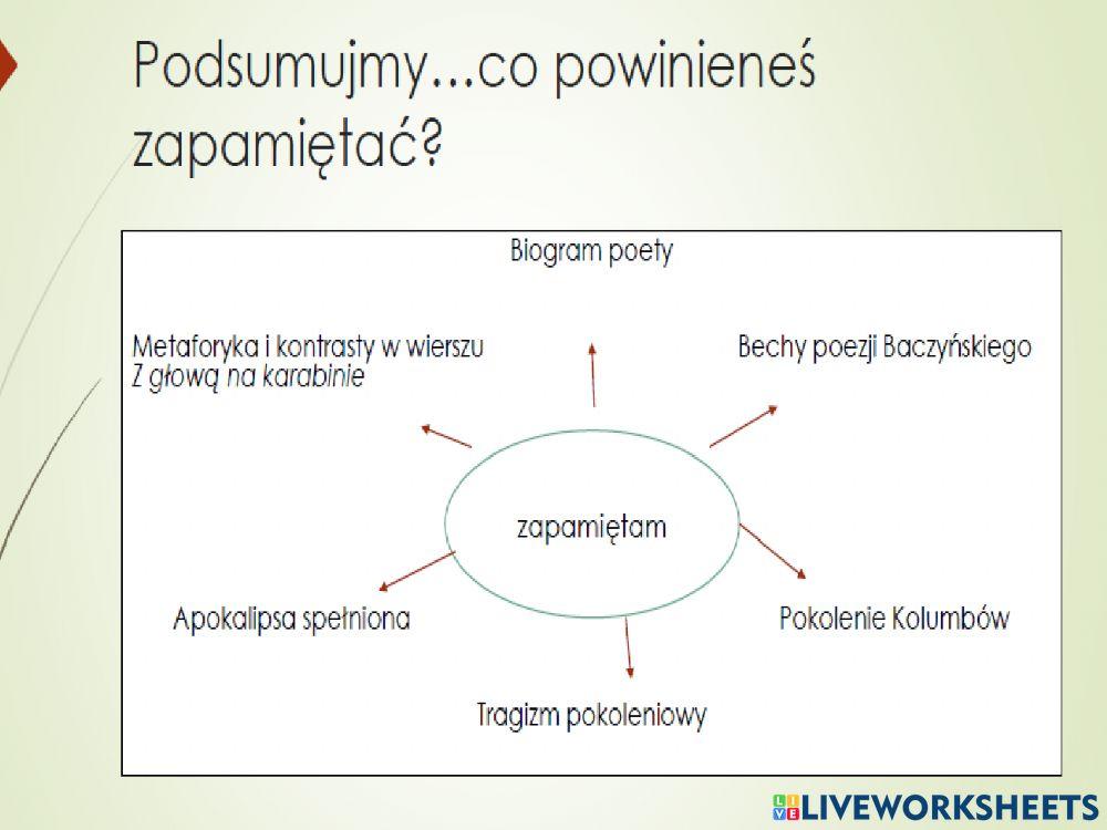 Krzysztof Kamil Baczyński -Z głową na karabinie-