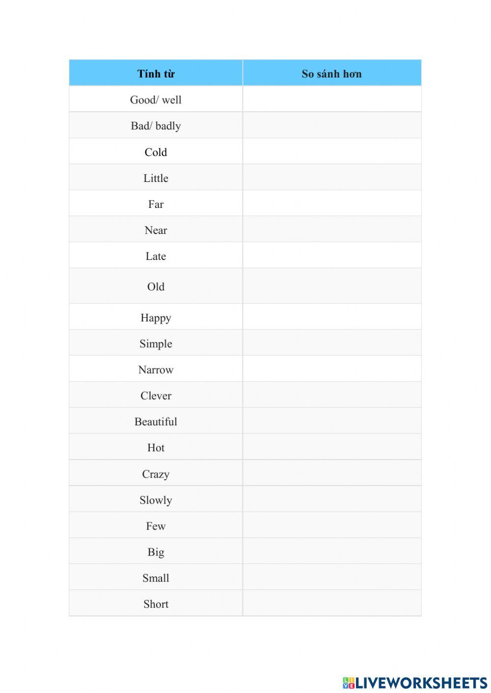 Chuyển tính từ sang dạng so sánh hơn