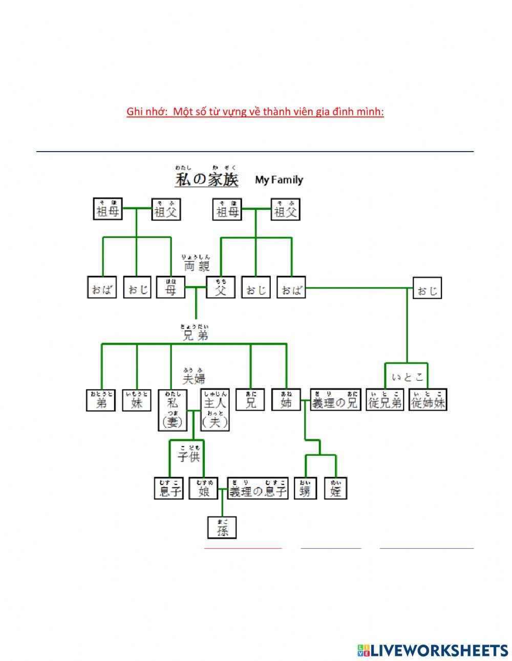 Học theo chủ đề