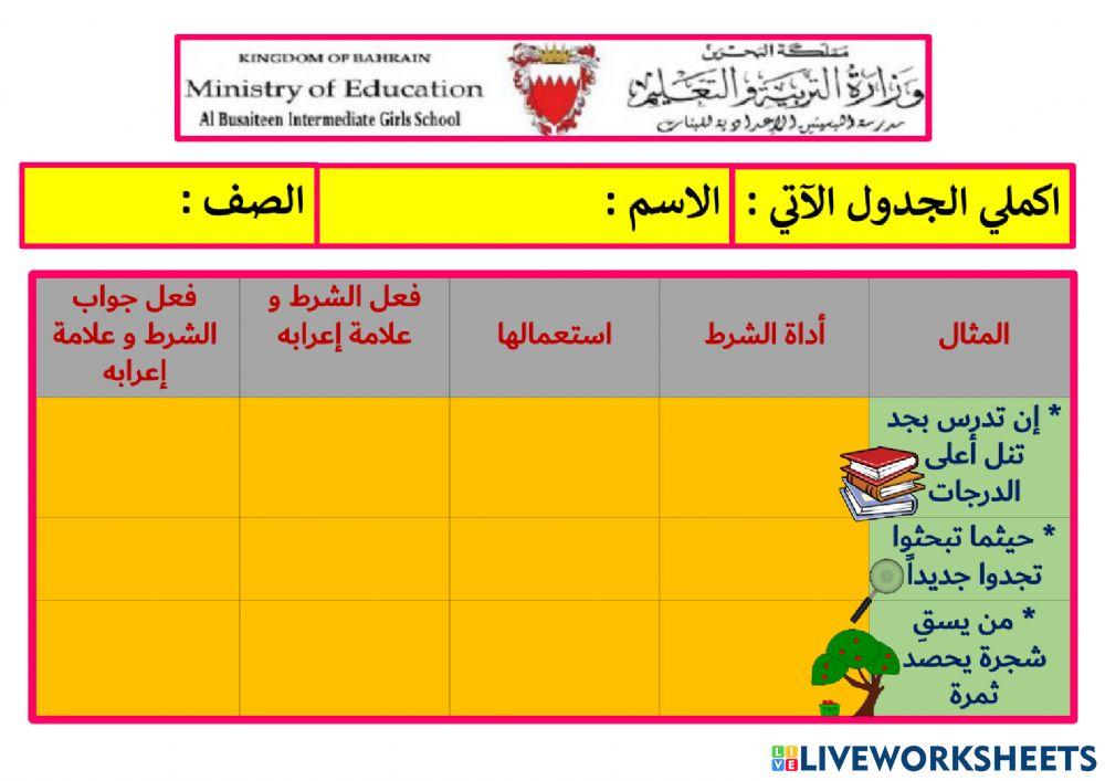 أسلوب الشرط