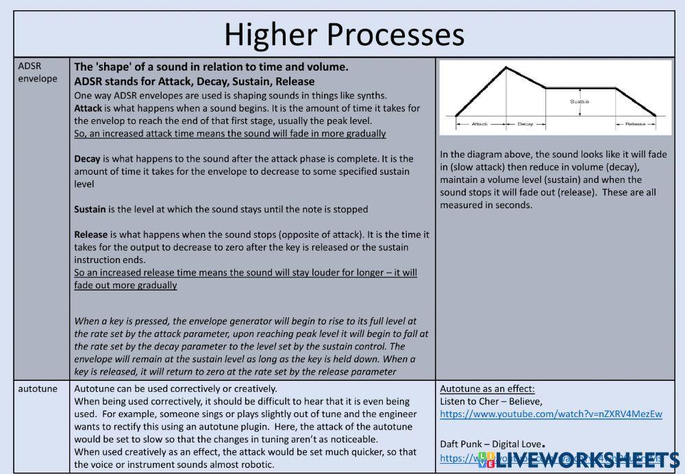 Higher Tech Controls Effects and processes