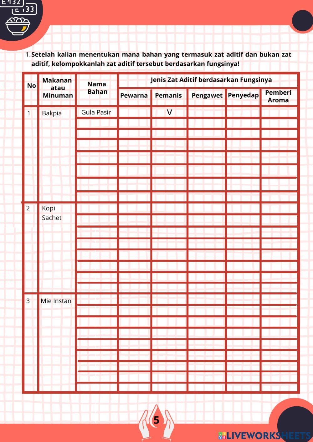 LKPD Berbasis Problem Based Learning bermuatan Nature of Science Materi Zat Aditif pada Makanan