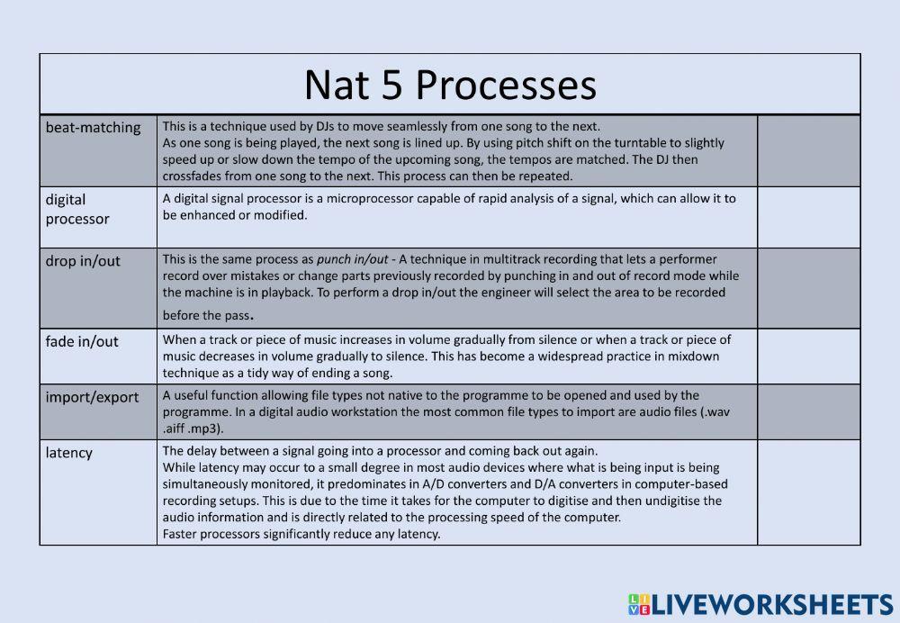Nat 5 Music Tech Effects controls and processes