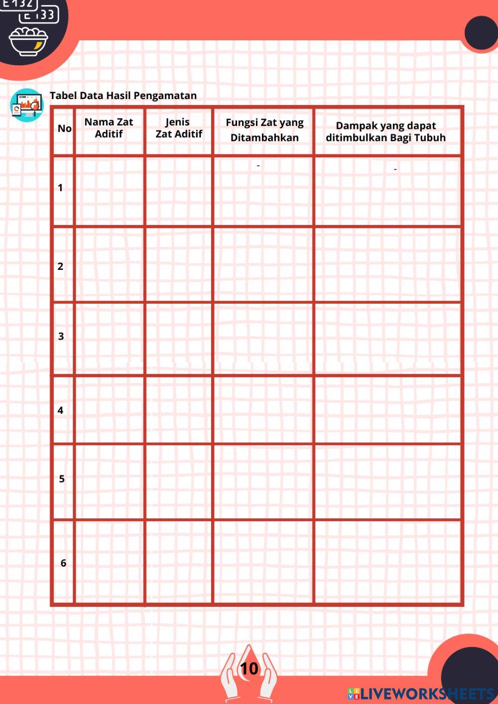 LKPD Elektronik Berbasis PBL bermuatan Nature of Science (Materi Dampak Zat Aditif bagi Kesehatan Tubuh Manusia)