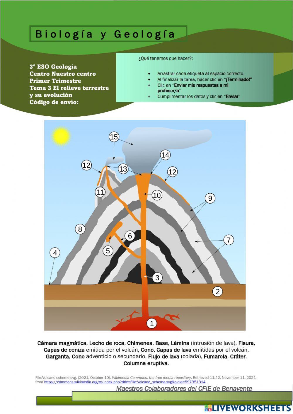Tema 2: El relieve terrestre - C