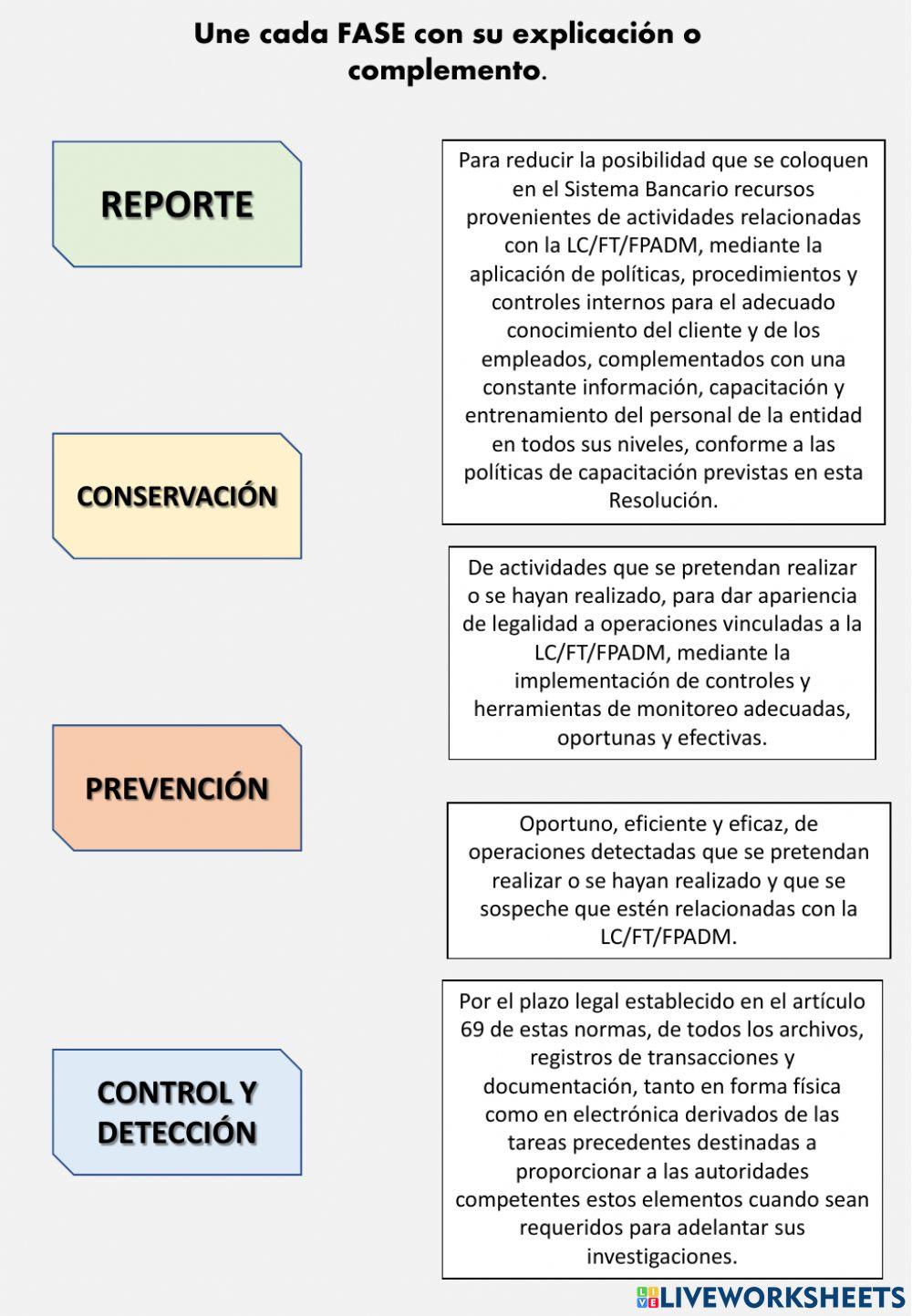 El Abc de la prevención y Control